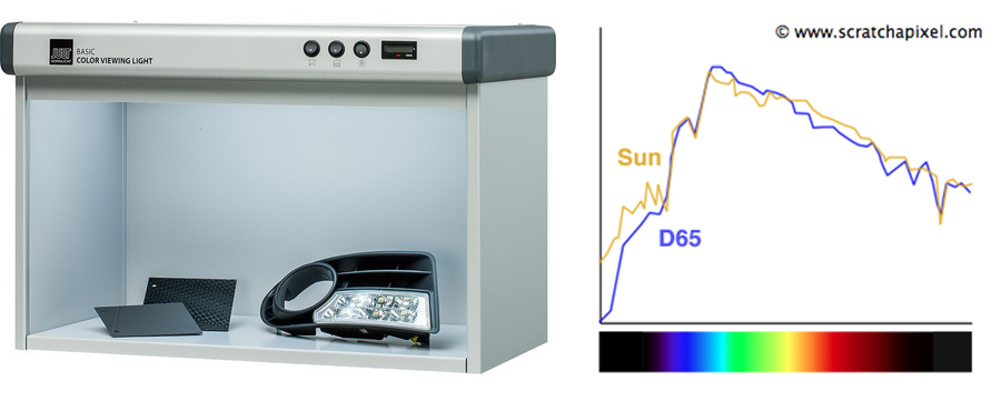 Viewing Booth & D65 Model